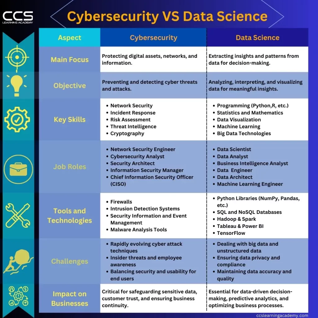Cybersecurity vs Data Science Your Ultimate Career Guide for 2023