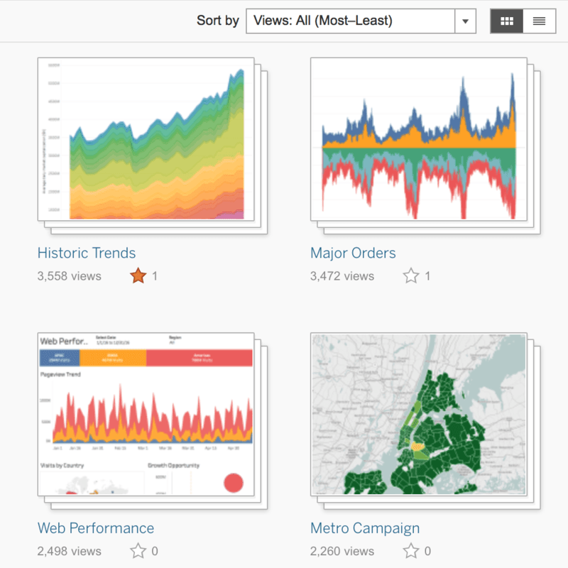 Tableau Fundamentals: An Introduction to Dashboards and Distribution