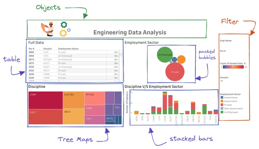 Engineering data analysis