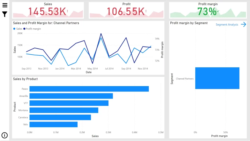 Sample Power BI Report