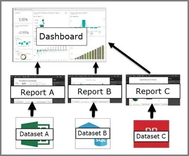 Power BI Diagram