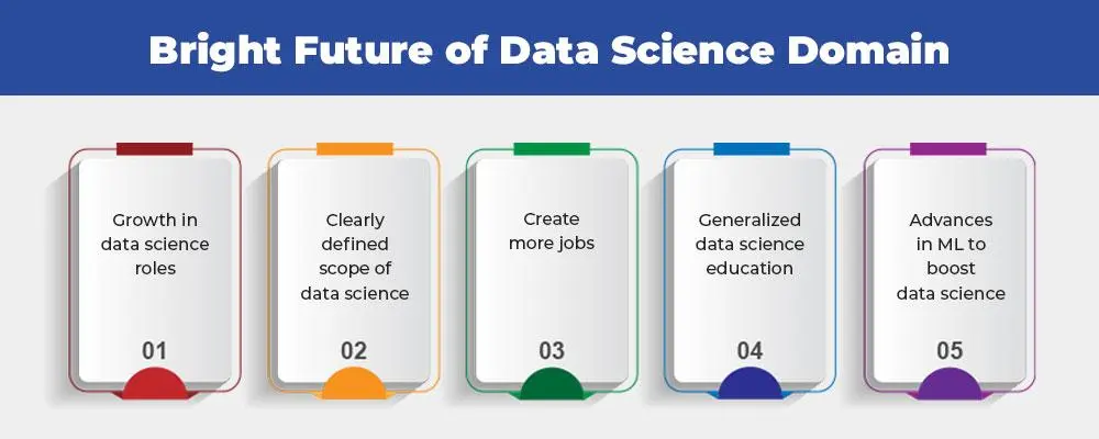 Bright future of data science domain