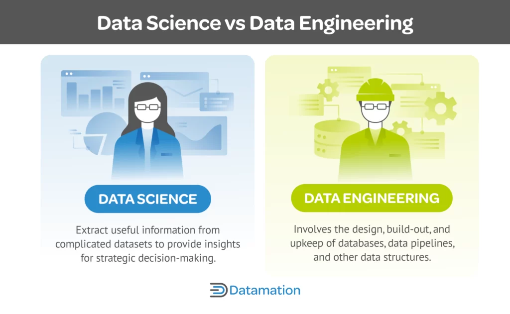 Data Science vs Data Engineer Comparison