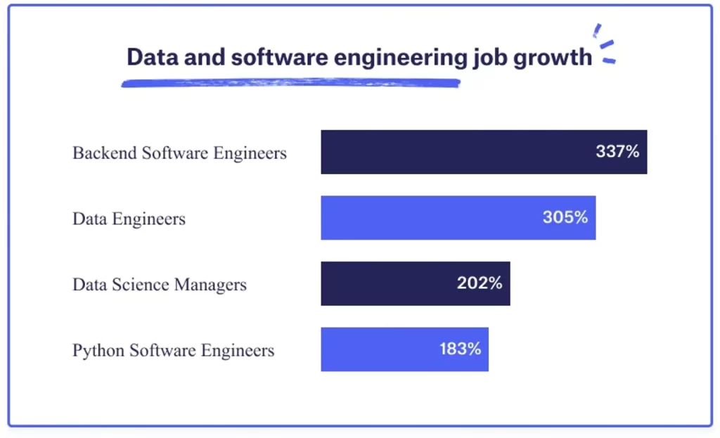 Data and Software engineering jobs