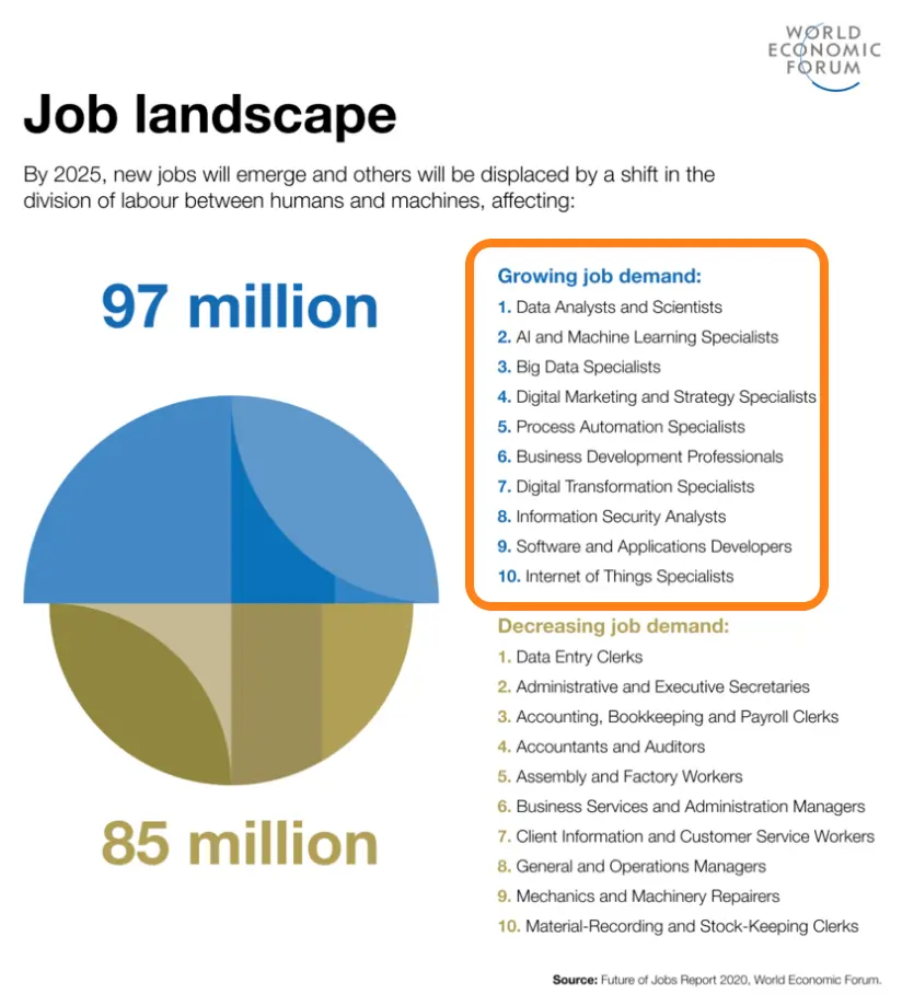 Job Landscape