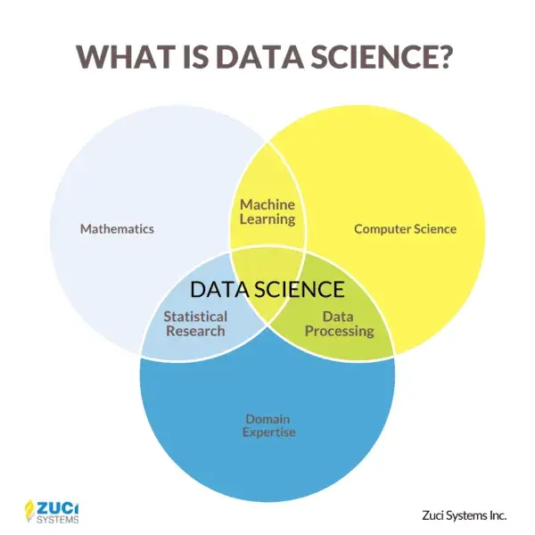 What is Data Science