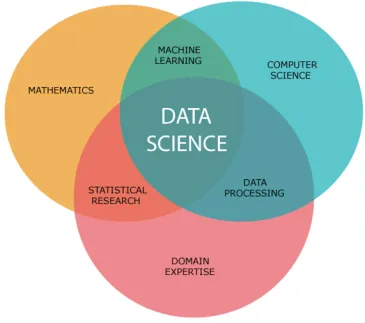 Data science