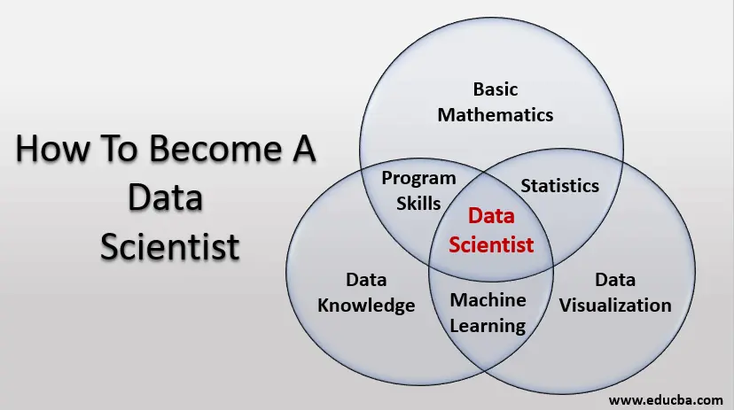 How to become a data scientist