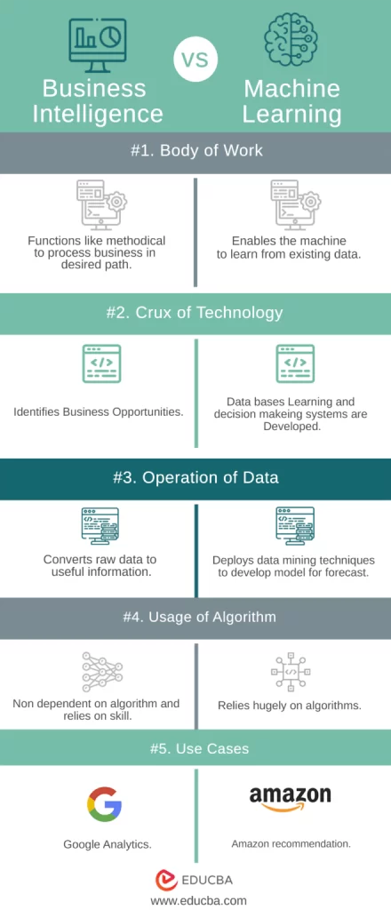 Business Intelligence and Machine Learning key differences