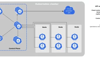 Introduction to Kubernetes