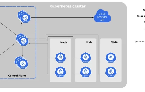 Introduction to Kubernetes