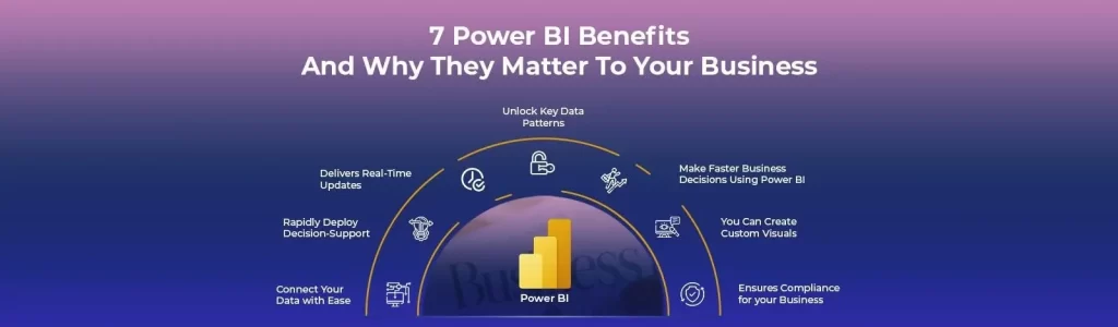 Power BI Benefits