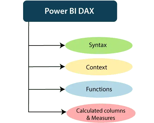 Basic concepts of Power BI DAX