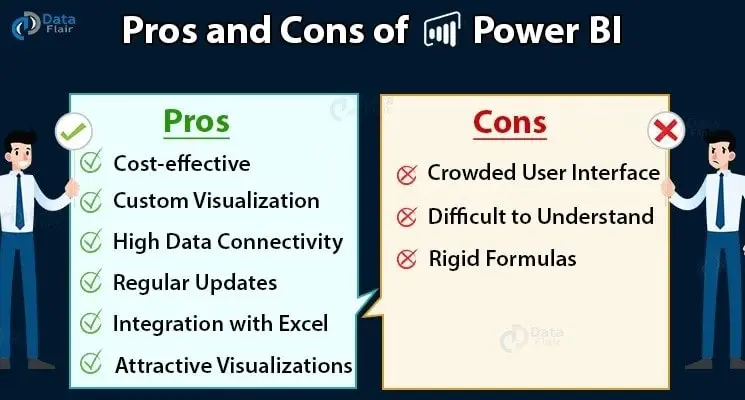 Pros and Cons of Power BI