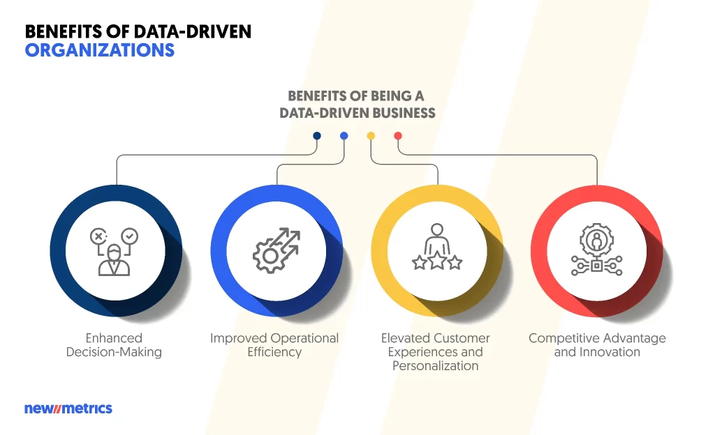 Benefits of Data-driven Organizations