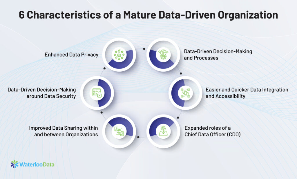 Characteristics of a Data-driven Company