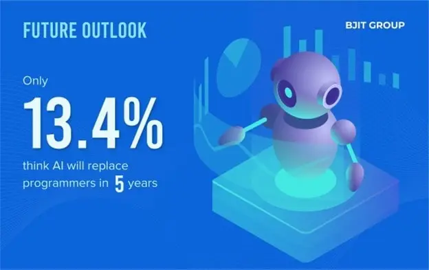 Future Outlook of AI