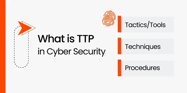 TTP in Cybersecurity