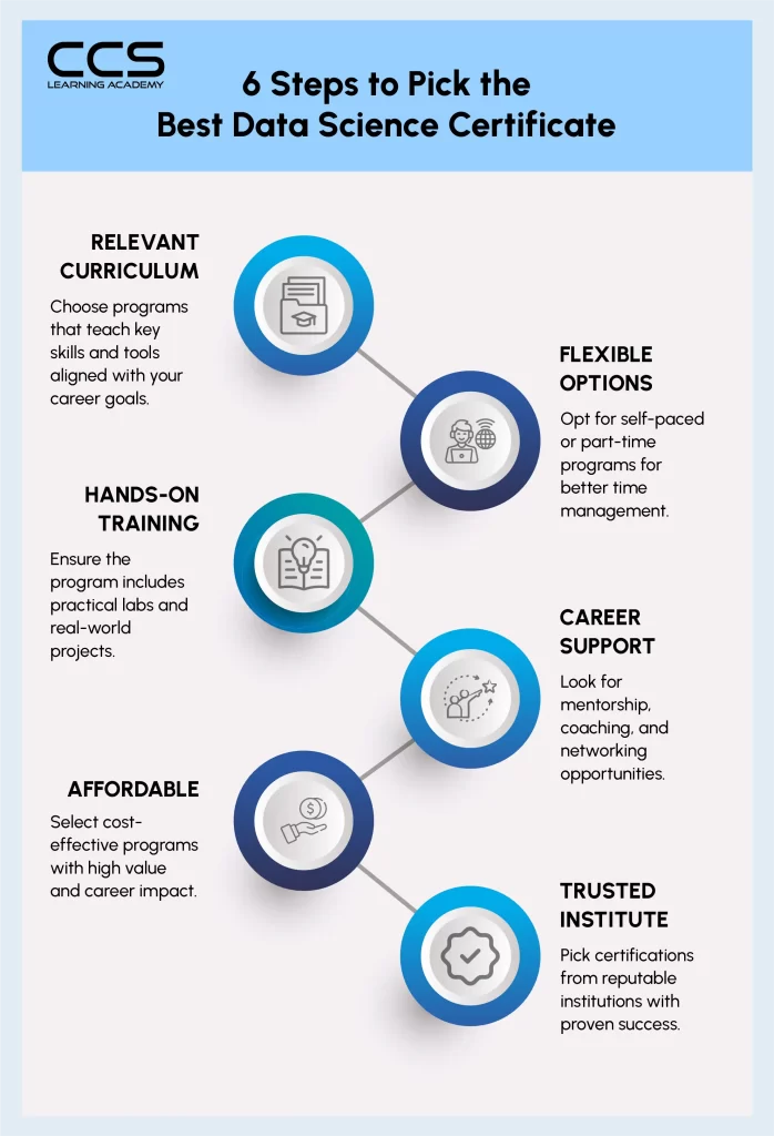 Best Data Science Certificate