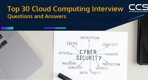 Cybersecurity Interview-Questions