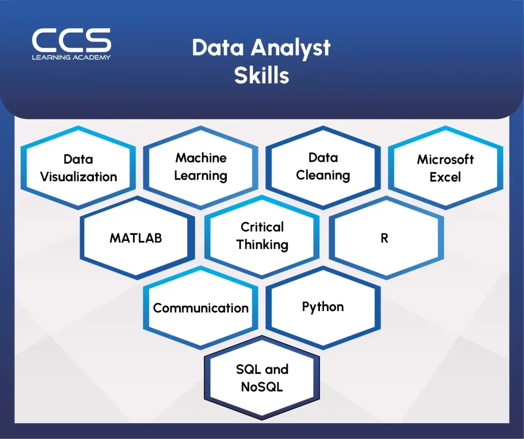 Data Analyst Skills