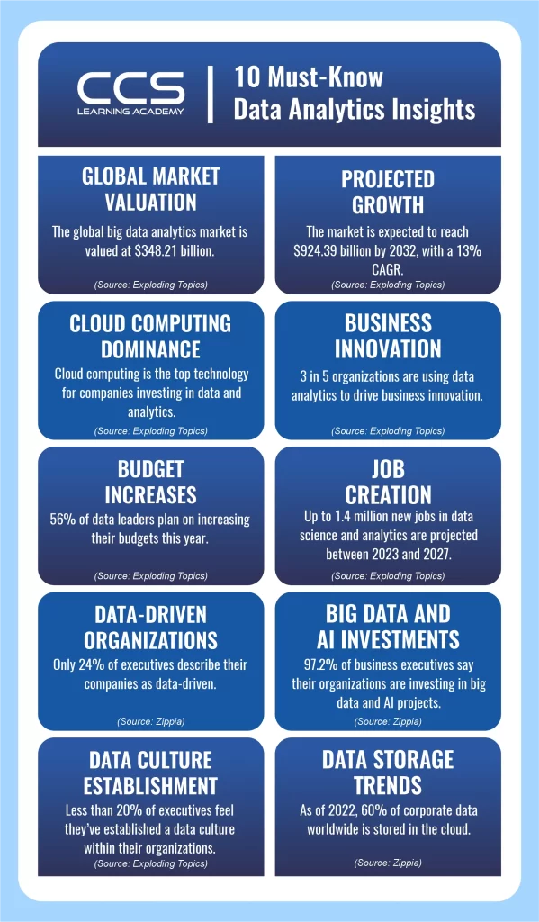 Data Analytics Insights