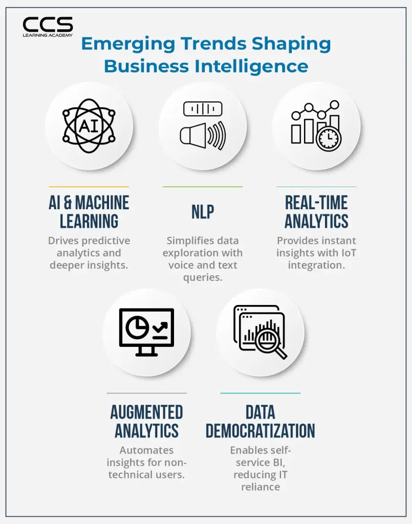 Emerging Trends Shaping Business Intelligence