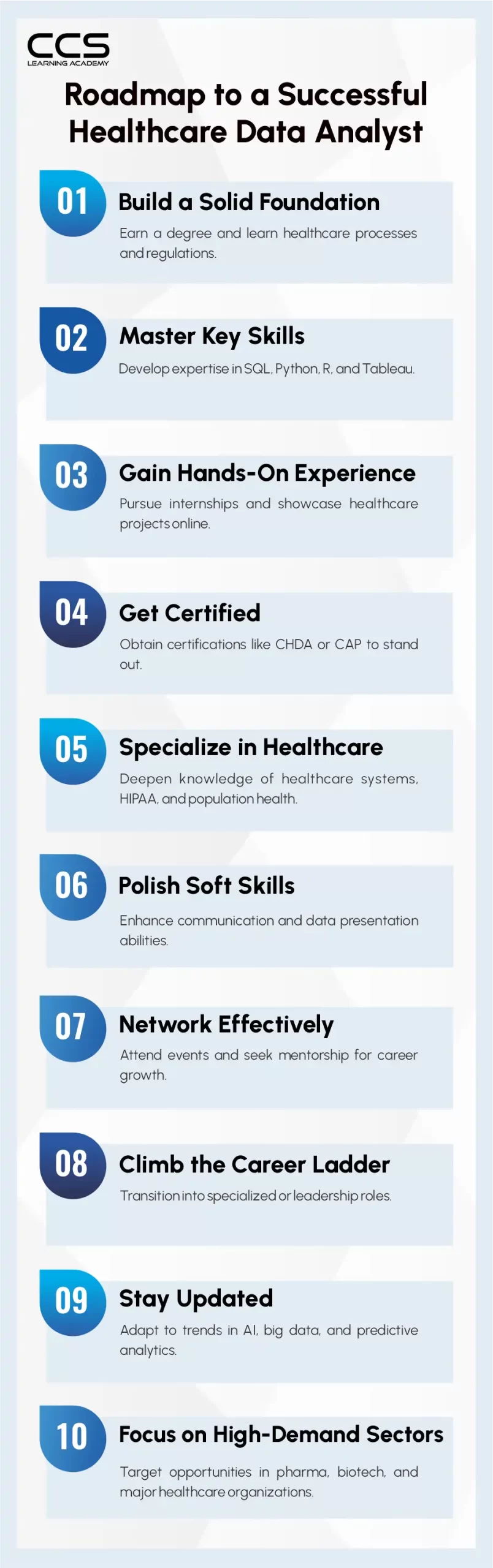 Roadmap to a Successful Data Analyst