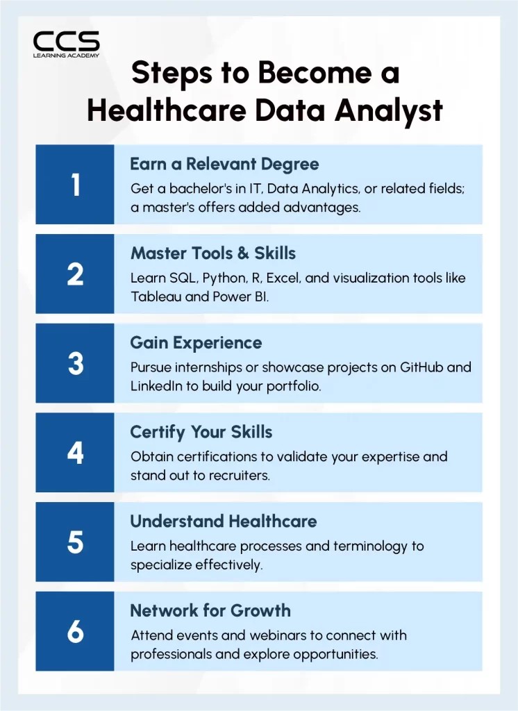 Steps to Become a Healthcare Data Analyst