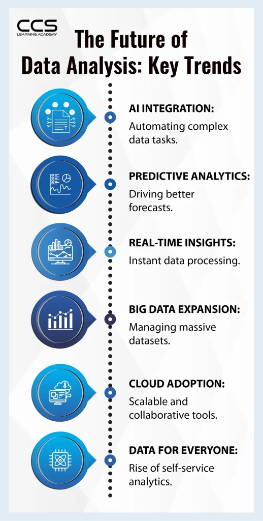 The Future of Data Analysis: Key Trends