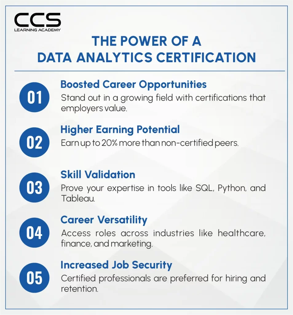 The Power Of Data Analytics Certification