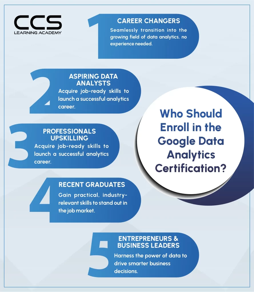 Who Should Enroll in the Google Data Analytics Certification?