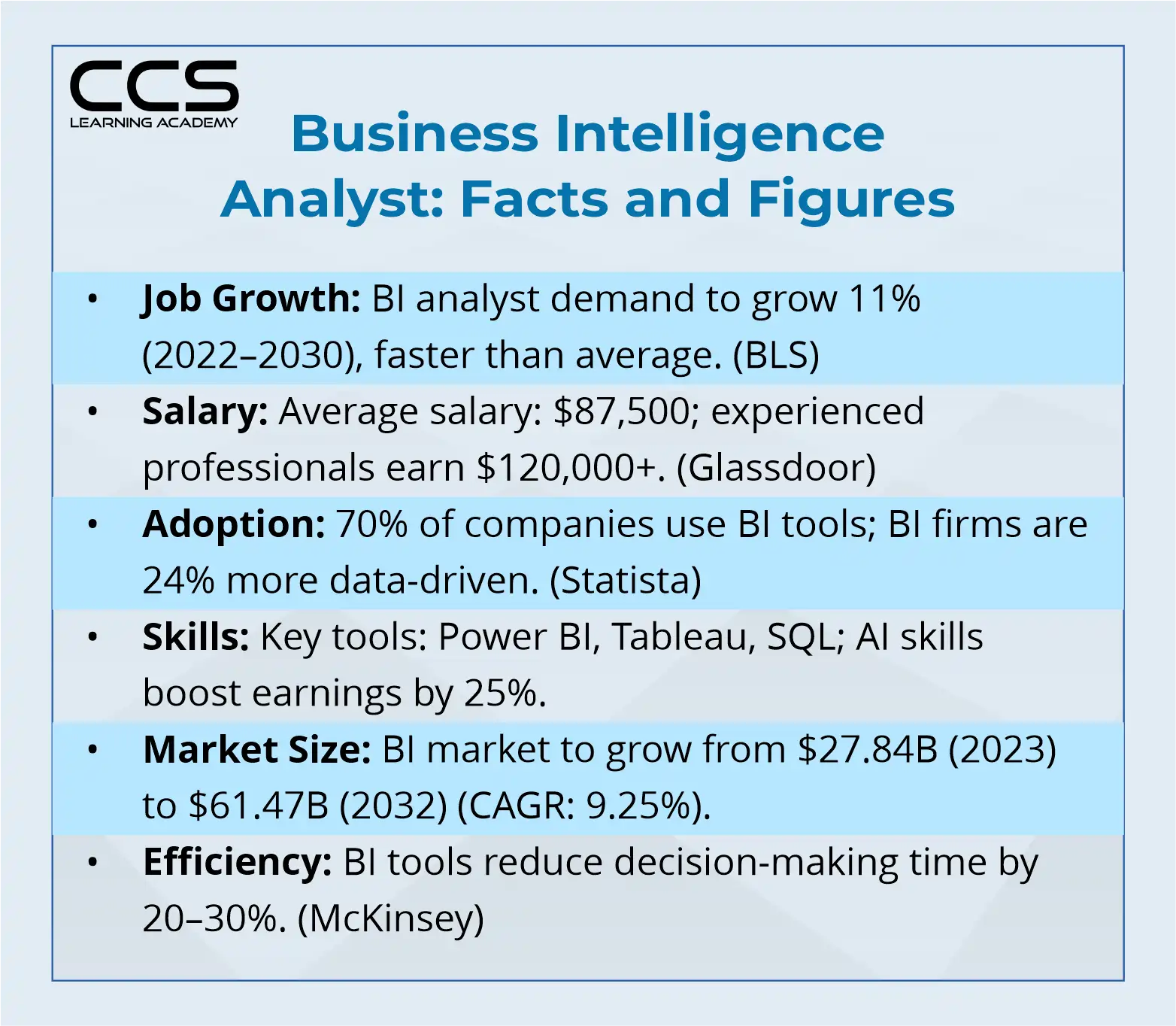 Business Intelligence Analysts Facts and Figures