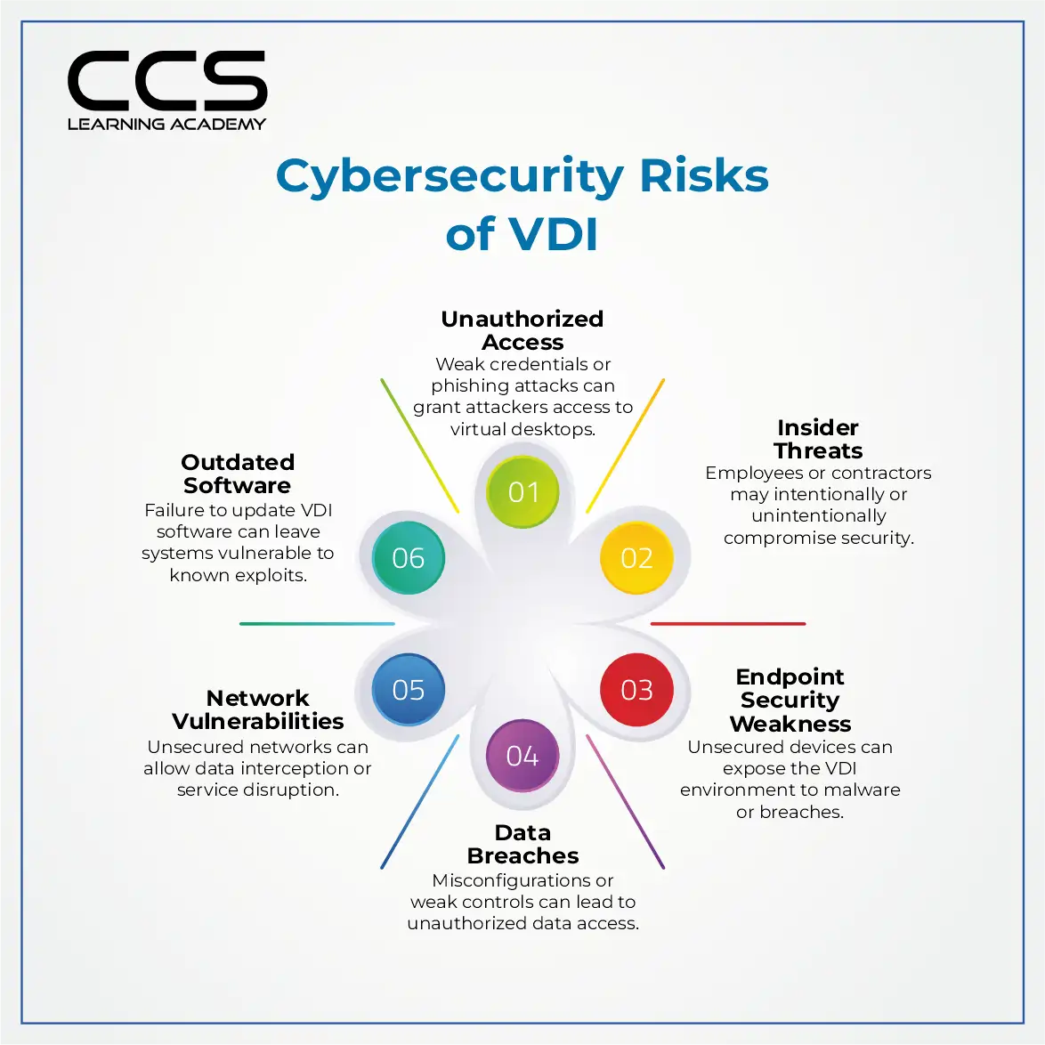 Cybersecurity Risks of VDI