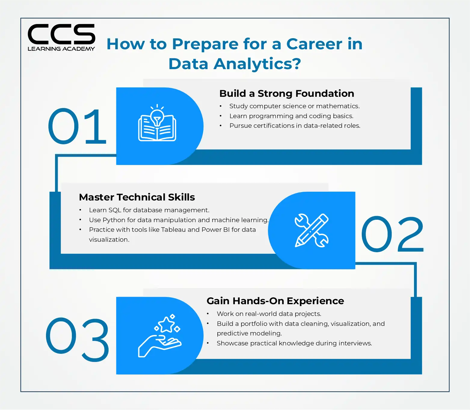 How to Prepare for a Career in Data Analytics?