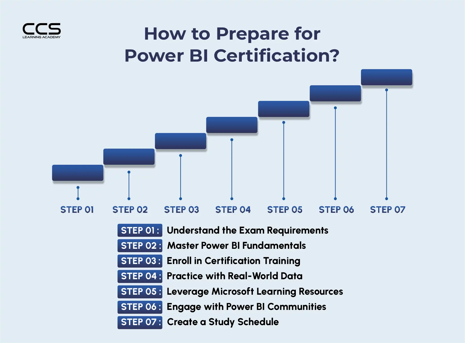  to Prepare for Power BI Certification? 