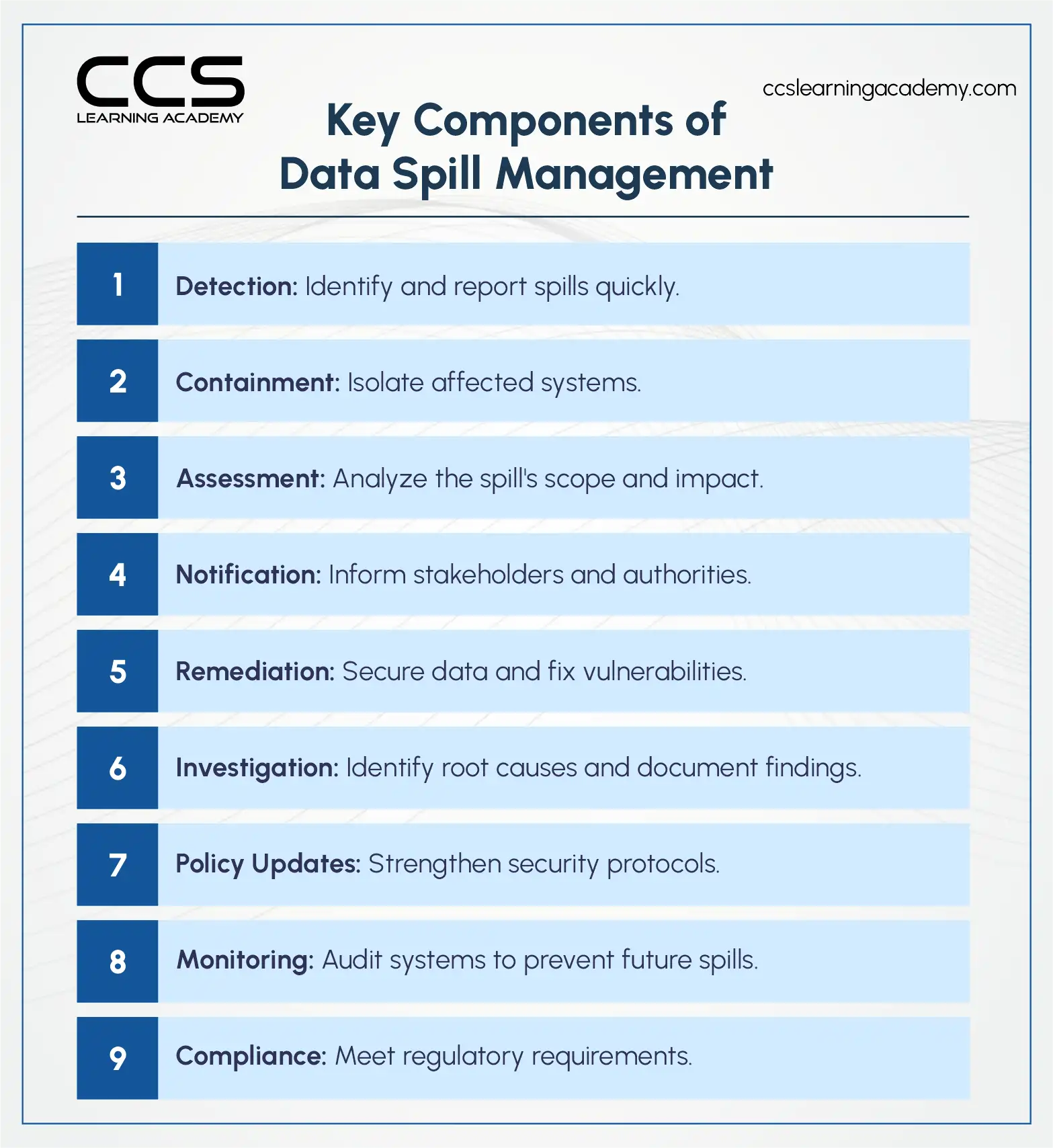 Kay Component Of Data Spill Management 