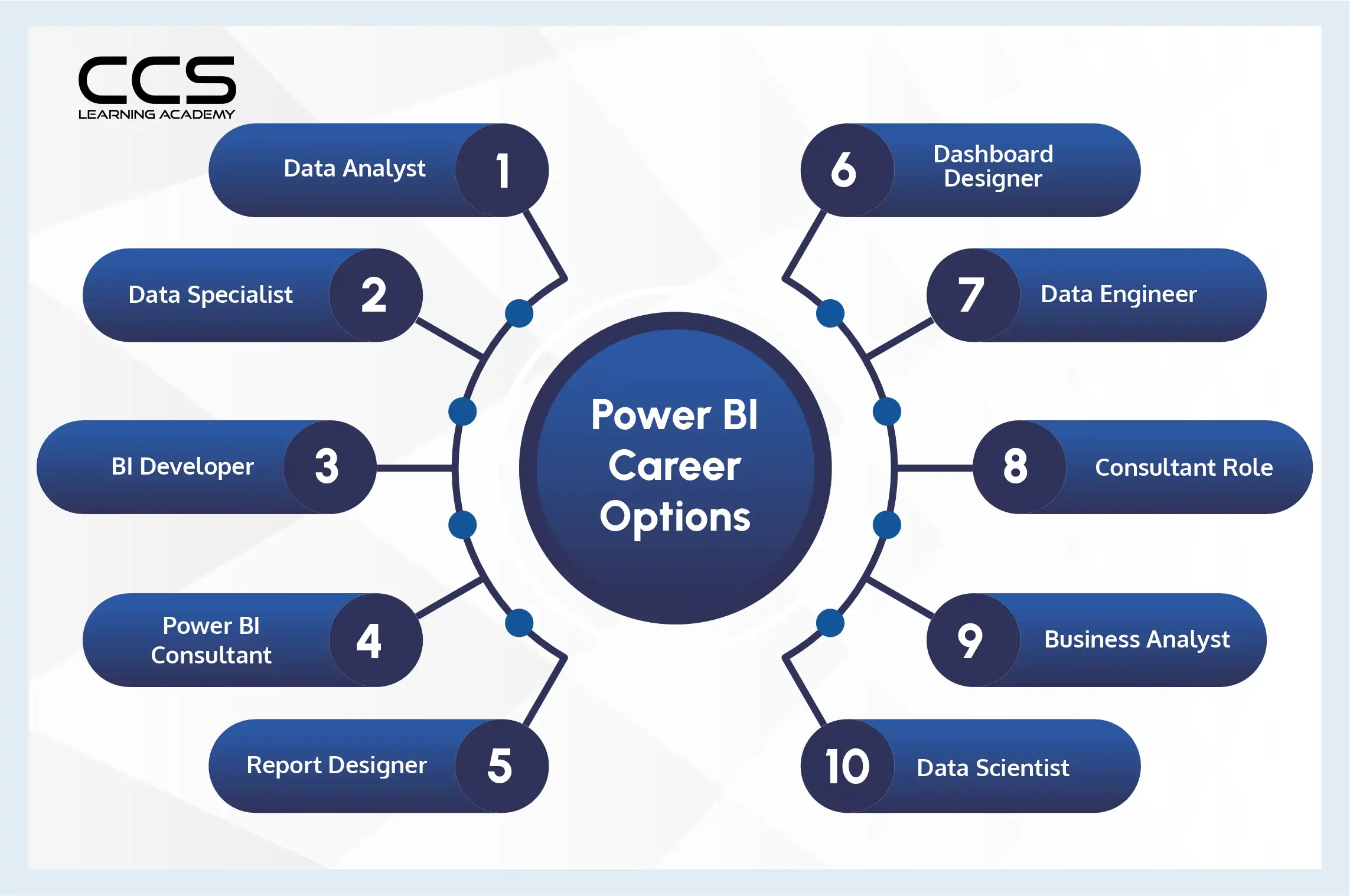 Power BI Career Options