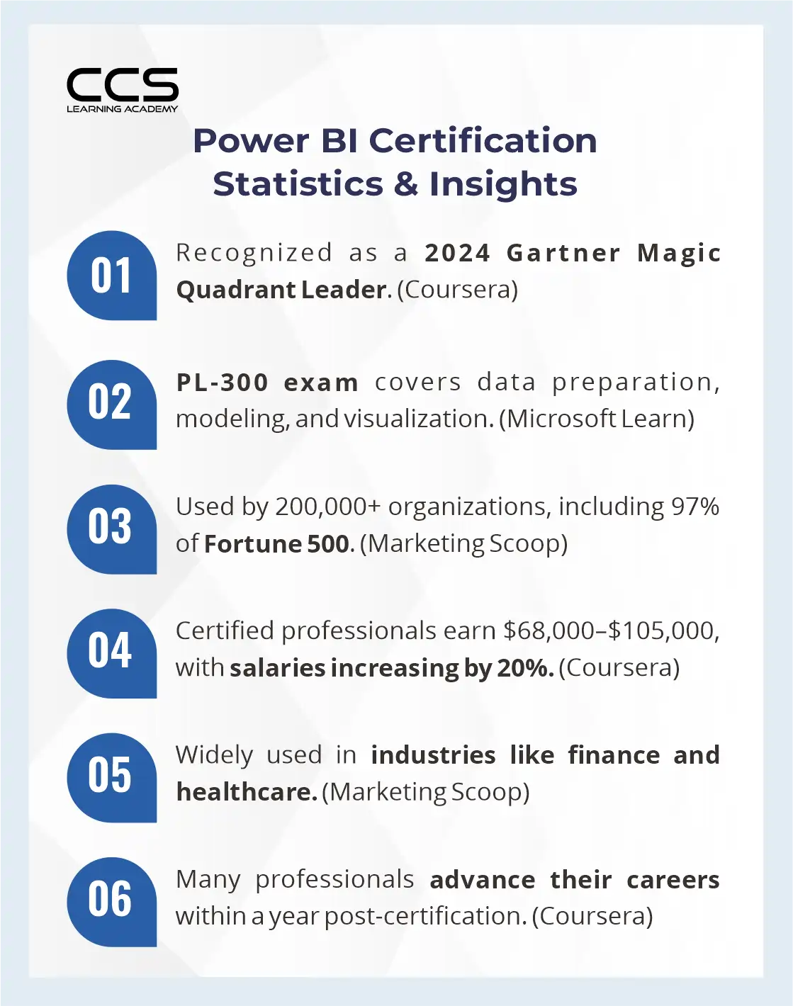 Power BI Certification Statistics and Insights