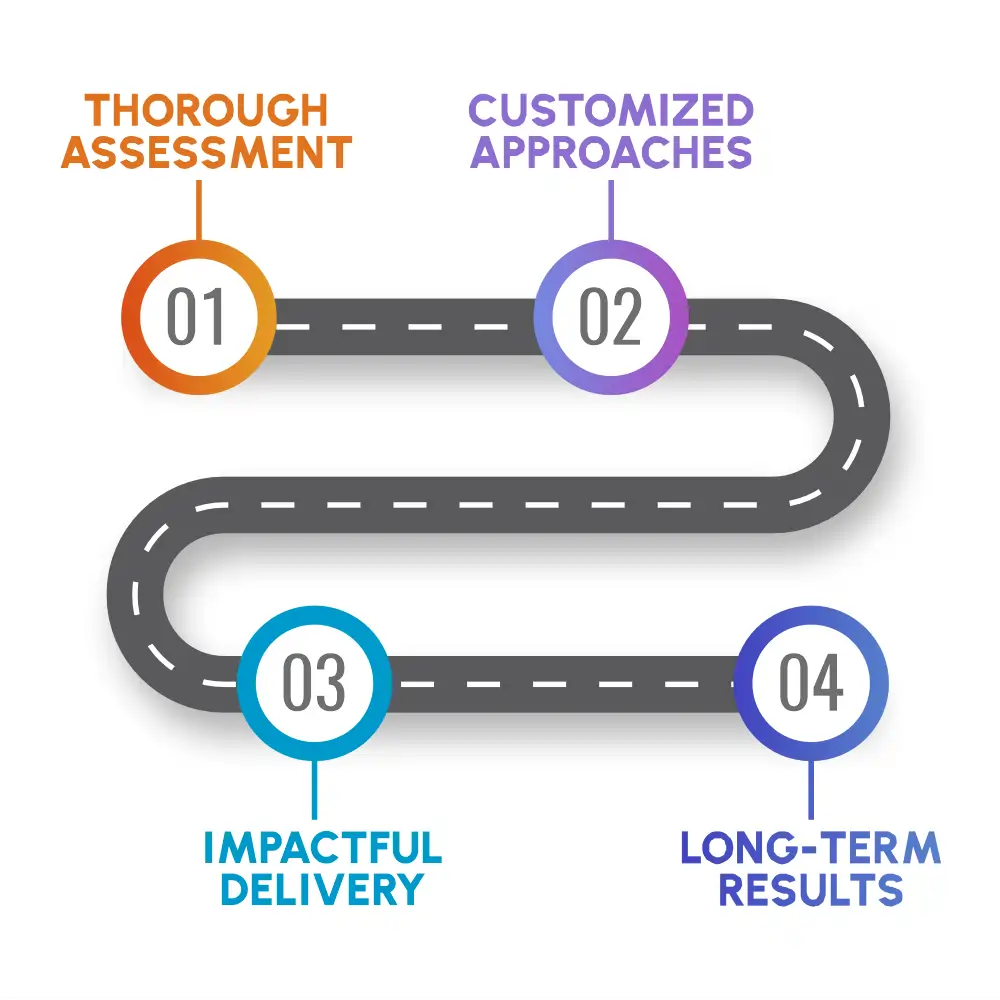 Professional Development Approach