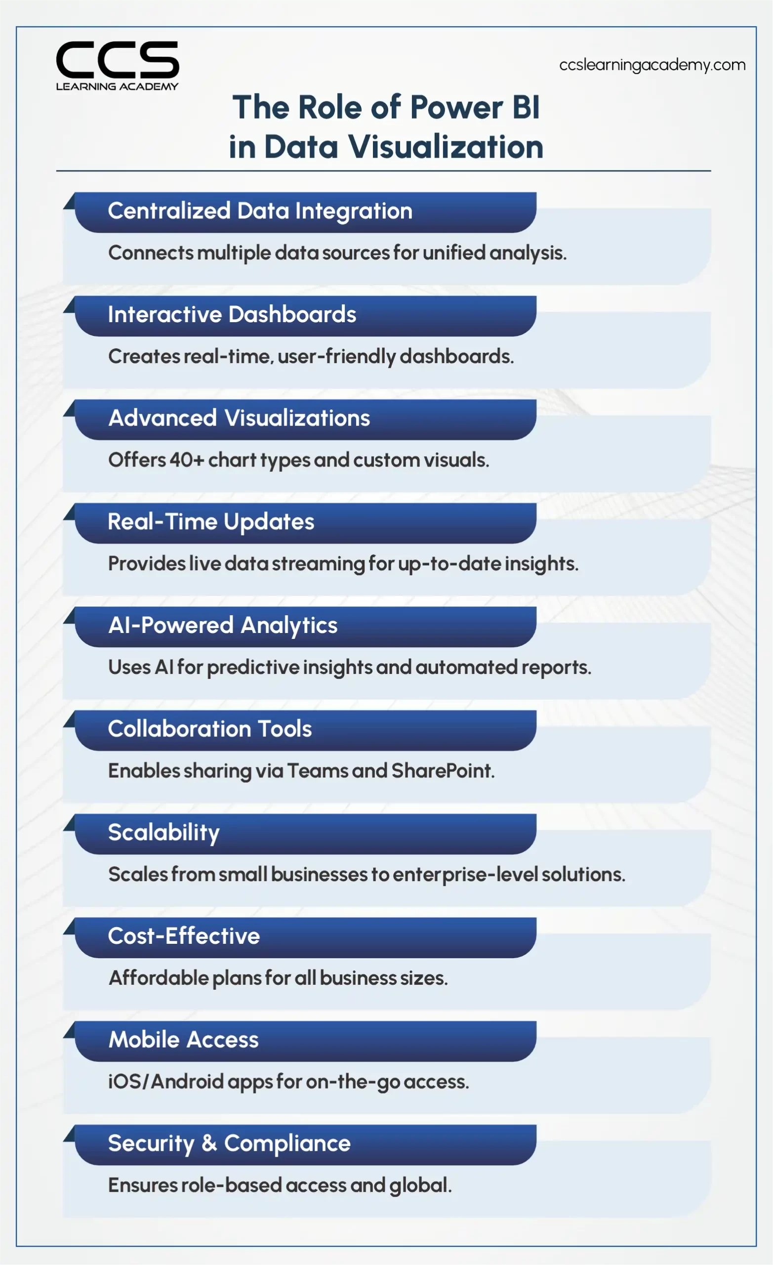 The Role of Power BI in Data Visualization
