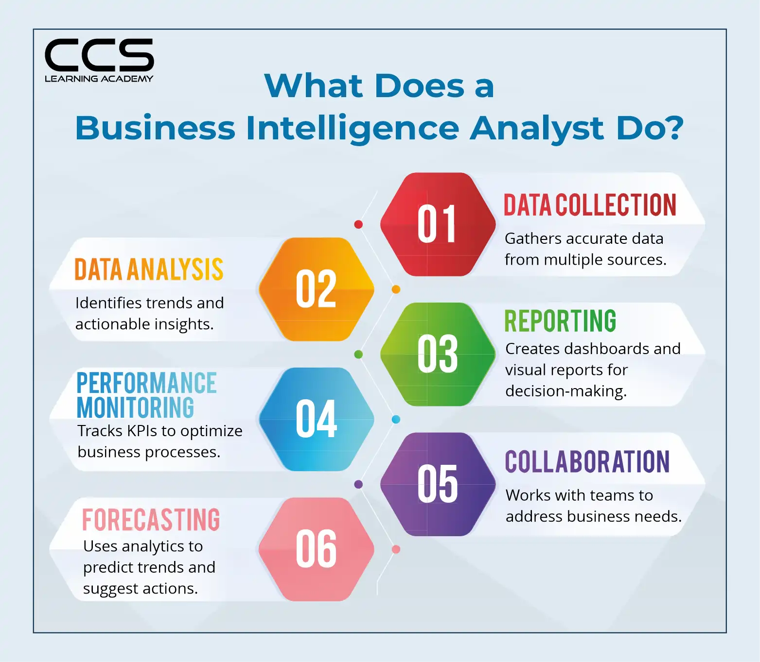 What Does a Business Intelligence Analyst Do?