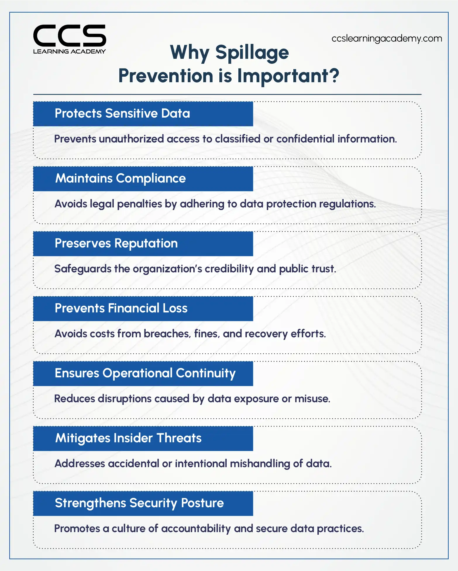 Why Spillage Prevention is Important?